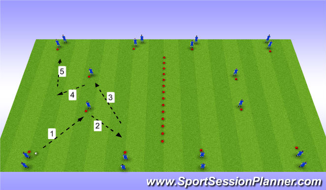 Football/Soccer Session Plan Drill (Colour): Passing combinations