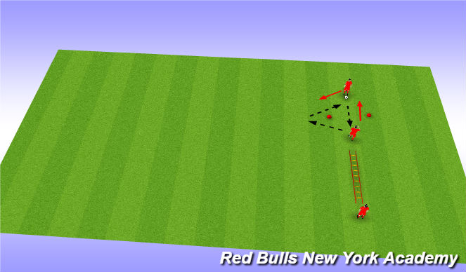 Football/Soccer Session Plan Drill (Colour): Ladder + Wall pass