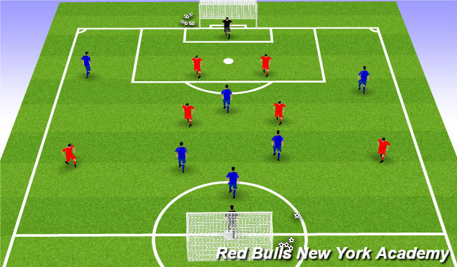 Football/Soccer Session Plan Drill (Colour): Scrimmage