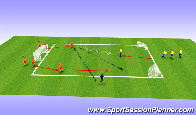 Football/Soccer Session Plan Drill (Colour): Station 1 SSG