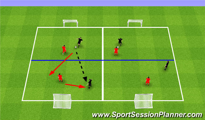 football-soccer-creating-and-attacking-with-overloads-technical