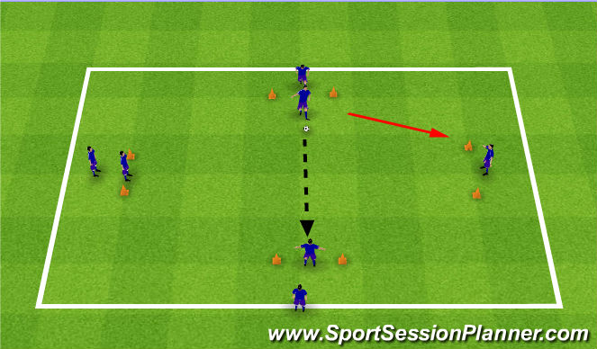 Football/Soccer Session Plan Drill (Colour): Passing Function