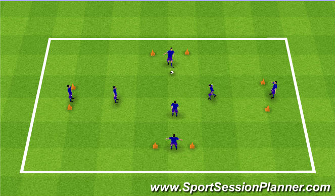 Football/Soccer Session Plan Drill (Colour): Progression