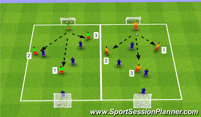 Football/Soccer Session Plan Drill (Colour): SSG