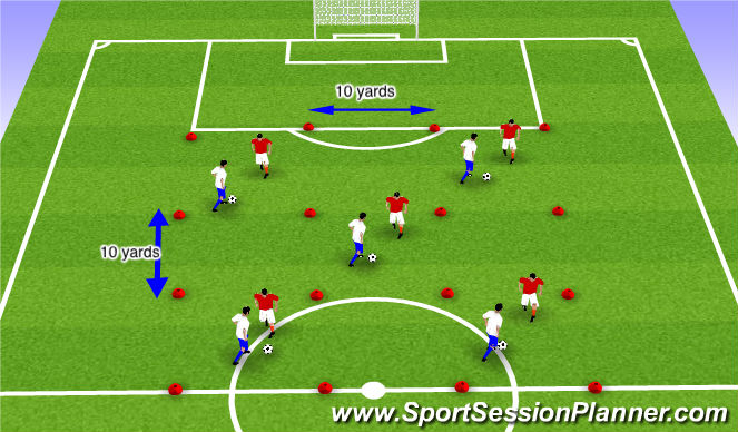 Football/Soccer: Defending - Control & Restraint (Tactical