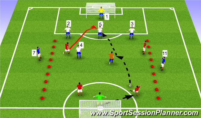 Football/Soccer Session Plan Drill (Colour): Function