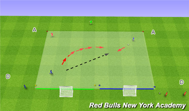 Football/Soccer Session Plan Drill (Colour): 1v1s - Pressure from front - Fully opposed