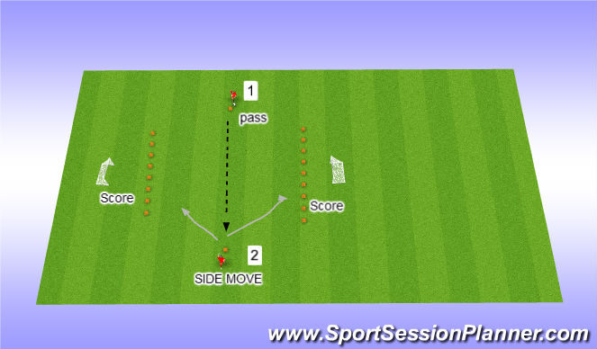 Football/Soccer Session Plan Drill (Colour): 1 vs 1 side move