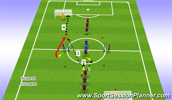 Football/Soccer Session Plan Drill (Colour): Playing Throough