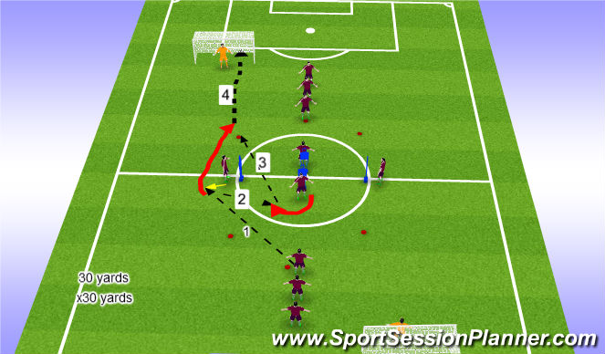 Football/Soccer: Breaking Lines (Tactical: Attacking Principles ...