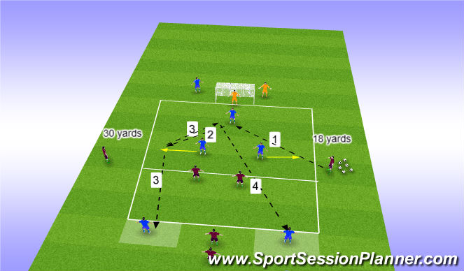 Football/Soccer Session Plan Drill (Colour): Function (3v2)