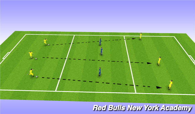 Football/Soccer Session Plan Drill (Colour): Penetration Game