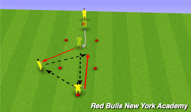 Football/Soccer Session Plan Drill (Colour): Wall pass x2 drill