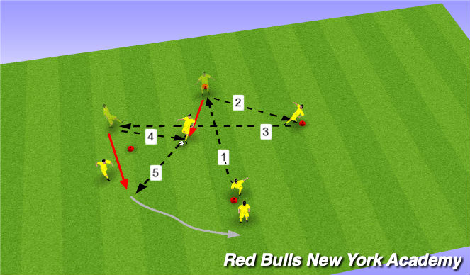 Football/Soccer Session Plan Drill (Colour): Diamond + Wall pass pattern