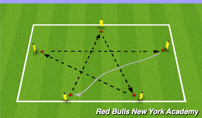 Football/Soccer Session Plan Drill (Colour): Star Passing Rondo