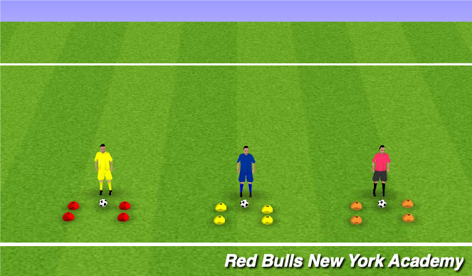 Football/Soccer Session Plan Drill (Colour): Skills Fundamentals