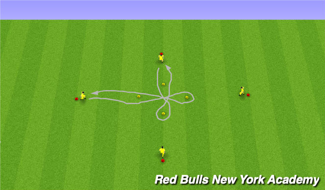 Football/Soccer Session Plan Drill (Colour): Diamond dribbling