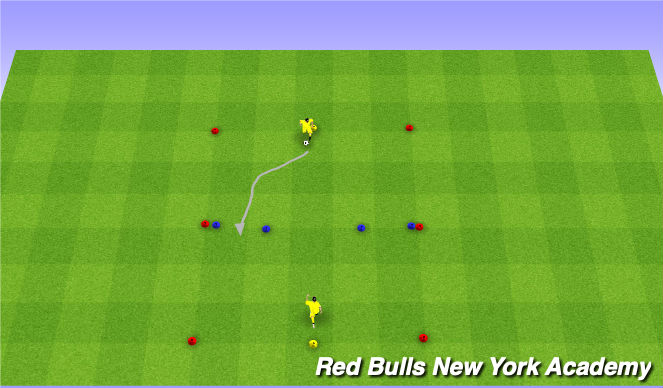 Football/Soccer Session Plan Drill (Colour): Gates 1v1s