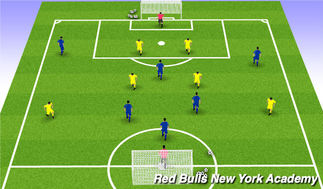 Football/Soccer Session Plan Drill (Colour): Scrimmage