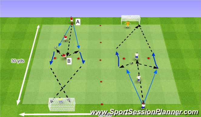 Football/Soccer Session Plan Drill (Colour): Shooting : technique