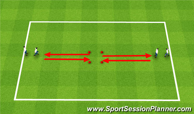 Football/Soccer Session Plan Drill (Colour): Technical Turns (Unopposed)