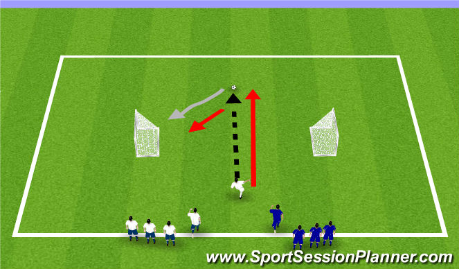 Football/Soccer Session Plan Drill (Colour): 1v1 opposed