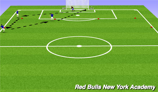 Football/Soccer Session Plan Drill (Colour): Distribution & Finishing Warm Up