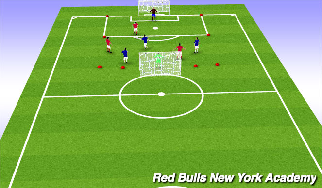 Football/Soccer Session Plan Drill (Colour): Close Range Finishing