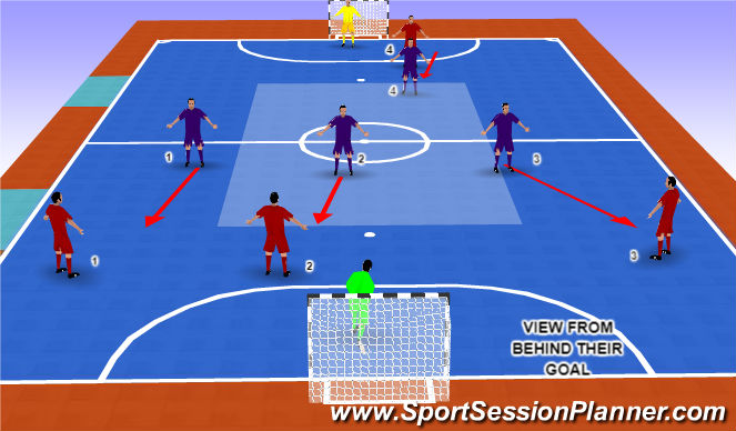 Futsal Session Plan Drill (Colour): Screen 2