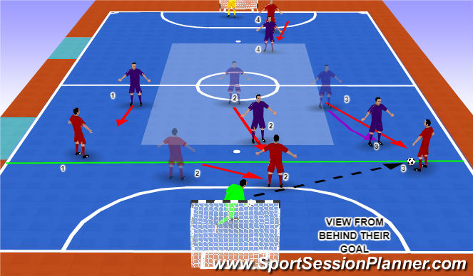 Futsal Session Plan Drill (Colour): Screen 3