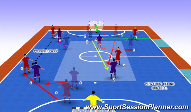 Futsal Session Plan Drill (Colour): Screen 5