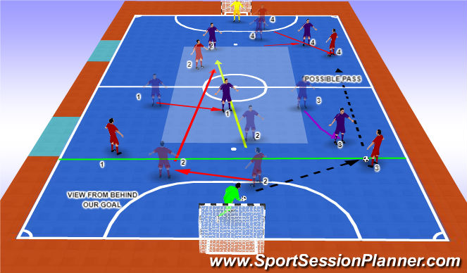 Futsal Session Plan Drill (Colour): Screen 6