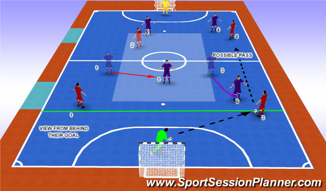 Futsal Session Plan Drill (Colour): Screen 7