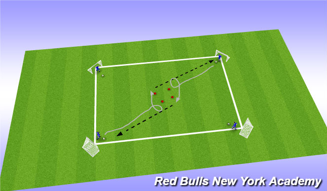 Football/Soccer Session Plan Drill (Colour): Technical Unopposed