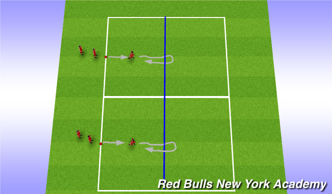 Football/Soccer Session Plan Drill (Colour): Phase 2.1: Unopposed Technical