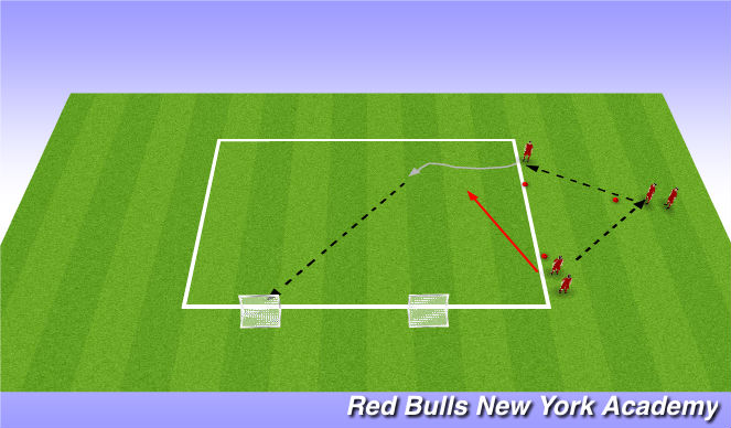 Football/Soccer Session Plan Drill (Colour): Phase 2.2: Technical Opposed