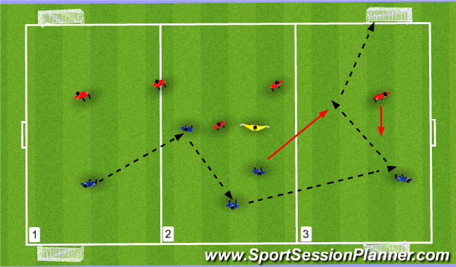 Football/Soccer Session Plan Drill (Colour): Switching the field