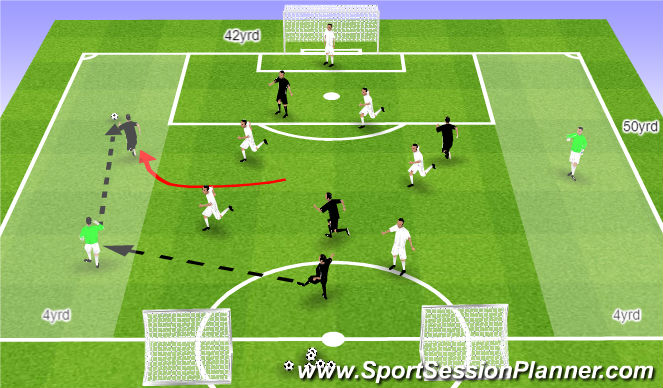 Football/Soccer Session Plan Drill (Colour): Activity 1 - Giggs Game