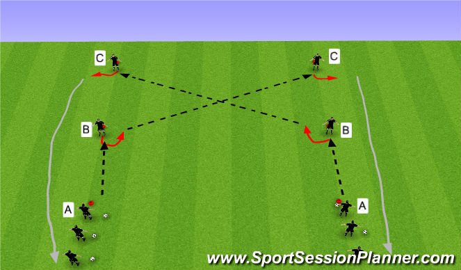 Football/Soccer Session Plan Drill (Colour): Warm Up Technical - Barca Combo