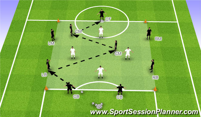 Football/Soccer Session Plan Drill (Colour): Activity 1 - Postional Rondo