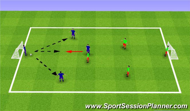 Football/Soccer Session Plan Drill (Colour): SSG