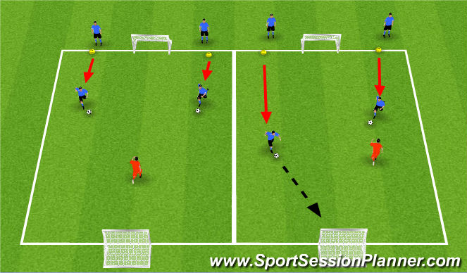 Football/Soccer Session Plan Drill (Colour): 1+1v1