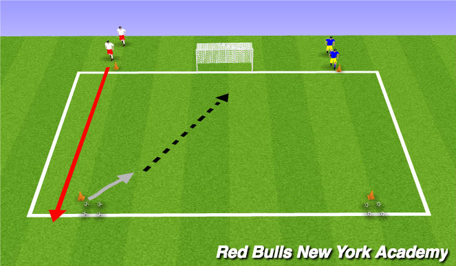 Football/Soccer Session Plan Drill (Colour): Redbull Shootout