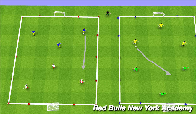 Football/Soccer Session Plan Drill (Colour): Free play