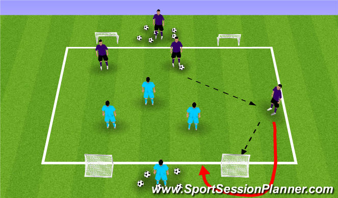 Football/Soccer Session Plan Drill (Colour): Teaching/Learning