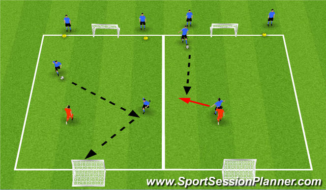 Football/Soccer Session Plan Drill (Colour): 2v1