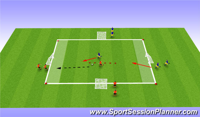 Football/Soccer Session Plan Drill (Colour): Build Up