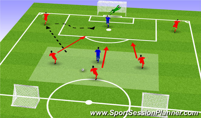 Football/Soccer Session Plan Drill (Colour): Screen 2