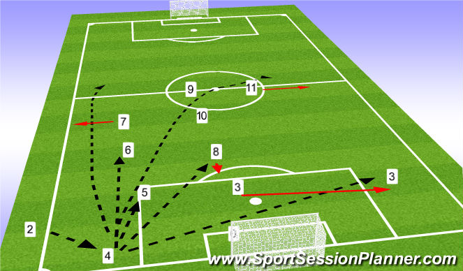 Football/Soccer Session Plan Drill (Colour): Screen 1