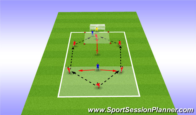 Football/Soccer Session Plan Drill (Colour): Out from the back